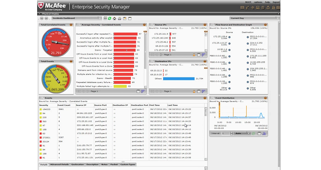 Intel Security Business McAfee Enterprise Security Manager Plataforma de Administración de Seguridad Intel Security Business McAfee Enterprise Security Manager Plataforma de Administración de Seguridad