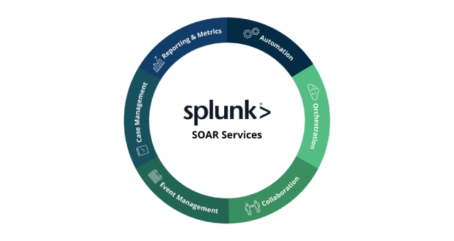 Splunk – Extremis Seguridad de Datos Ecuador